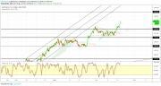 Gold, WTI Crude oil and EURUSD - Intra week technical outlook, 20/02/19
