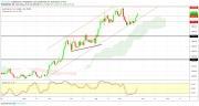 Gold, WTI Crude oil and EURUSD - Intra week technical outlook, 25/09/19
