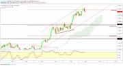 Gold, Oil and EURUSD Weekly Analysis - Week 36