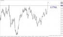 Aussie, Kiwi Sold Off As China GDP Raises Tightening Fear