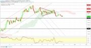 Gold, WTI Crude oil and EURUSD - Intra week technical outlook, 29/11/19