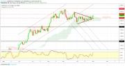 Gold, Oil and EURUSD Weekly Analysis - Week 45