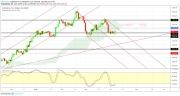 Gold, Oil and EURUSD Weekly Analysis - Week 15