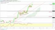 Gold, WTI Crude oil and EURUSD - Intra week technical outlook, 28/08/19