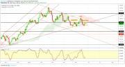 Gold, Oil and EURUSD Weekly Analysis - Week 22