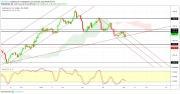 Gold, Oil and EURUSD Weekly Analysis - Week 19