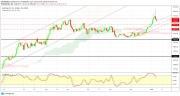 Gold, WTI Crude oil and EURUSD - Intra week technical outlook, 10/01/20