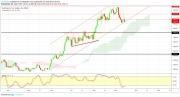 Gold, Oil and EURUSD Weekly Analysis - Week 38