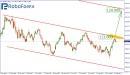 The market may require the &ldquo;safe haven&rdquo; Yen