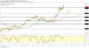 Gold, Oil and EURUSD Weekly Analysis - Week 30
