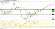 Gold, WTI Crude oil and EURUSD - Intra week technical outlook, 27/03/19