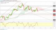 Gold, WTI Crude oil and EURUSD - Intra week technical outlook, 22/05/19