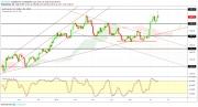 Gold, Oil and EURUSD Weekly Analysis - Week 25
