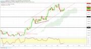 Gold, Oil and EURUSD Weekly Analysis - Week 39