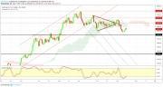 Gold, Oil and EURUSD Weekly Analysis - Week 47