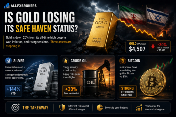 Is Gold Losing its Safe Haven Status?