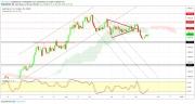 Gold, WTI Crude oil and EURUSD - Intra week technical outlook, 20/11/19
