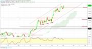 Gold, WTI Crude oil and EURUSD - Intra week technical outlook, 04/09/19