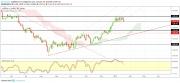 Gold, Oil and EURUSD Weekly Analysis - Week 04