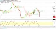 Gold, WTI Crude oil and EURUSD - Intra week technical outlook, 29/03/19