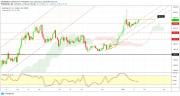 Gold, Oil and EURUSD Weekly Analysis - Week 5