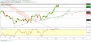 Gold, Oil and EURUSD Weekly Analysis - Week 03