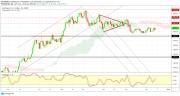 Gold, Oil and EURUSD Weekly Analysis - Week 51