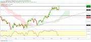 Gold, Oil and EURUSD Weekly Analysis - Week 05