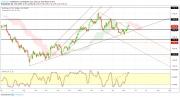 Gold, WTI Crude oil and EURUSD - Intra week technical outlook, 15/05/19