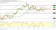 Gold, Oil and EURUSD Weekly Analysis - Week 23