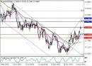 AUDUSD Analysis 04.12.2018