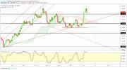Gold, WTI Crude oil and EURUSD - Intra week technical outlook, 12/06/19
