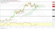 Gold, WTI Crude oil and EURUSD - Intra week technical outlook, 11/10/19