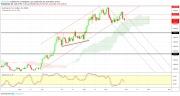 Gold, Oil and EURUSD Weekly Analysis - Week 40
