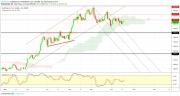 Gold, WTI Crude oil and EURUSD - Intra week technical outlook, 18/10/19