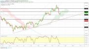 Gold, Oil and EURUSD Weekly Analysis - Week 11