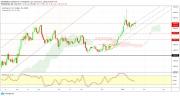 Gold, WTI Crude oil and EURUSD - Intra week technical outlook, 22/01/20