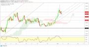 Gold, WTI Crude oil and EURUSD - Intra week technical outlook, 15/01/20
