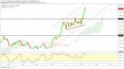 Gold, Oil and EURUSD Weekly Analysis - Week 33