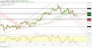 Gold, Oil and EURUSD Weekly Analysis - Week 18