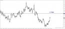 Post-Hurricanes Buy Dollar Opportunity