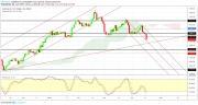 Gold, WTI Crude oil and EURUSD - Intra week technical outlook, 17/04/19