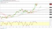 Gold, WTI Crude oil and EURUSD - Intra week technical outlook, 12/07/19