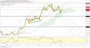 Gold, Oil and EURUSD Weekly Analysis - Week 41