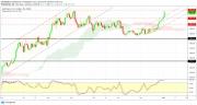 Gold, Oil and EURUSD Weekly Analysis - Week 2