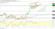 Gold, WTI Crude oil and EURUSD - Intra week technical outlook, 31/07/19