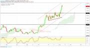 Gold, WTI Crude oil and EURUSD - Intra week technical outlook, 09/08/19