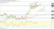Gold, Oil and EURUSD Weekly Analysis - Week 31