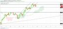 Gold, WTI Crude oil and EURUSD - Intra week technical outlook