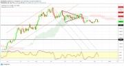 Gold, WTI Crude oil and EURUSD - Intra week technical outlook, 11/12/19